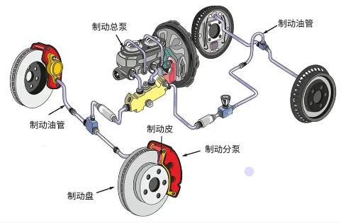 How to troubleshoot the brake force distribution system?